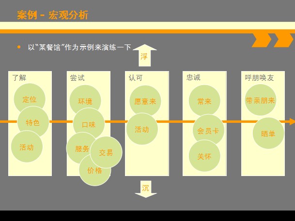 貝一科(kē)技總經理(lǐ)宋小波受邀講解《電商落地方法論—冒泡法》